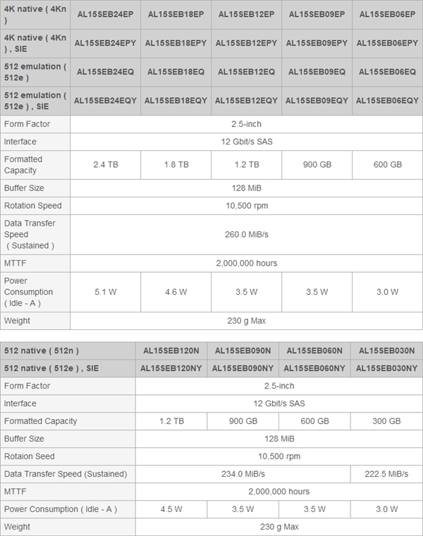 东芝突发2.5寸万转新硬盘:最大容量2.4TB