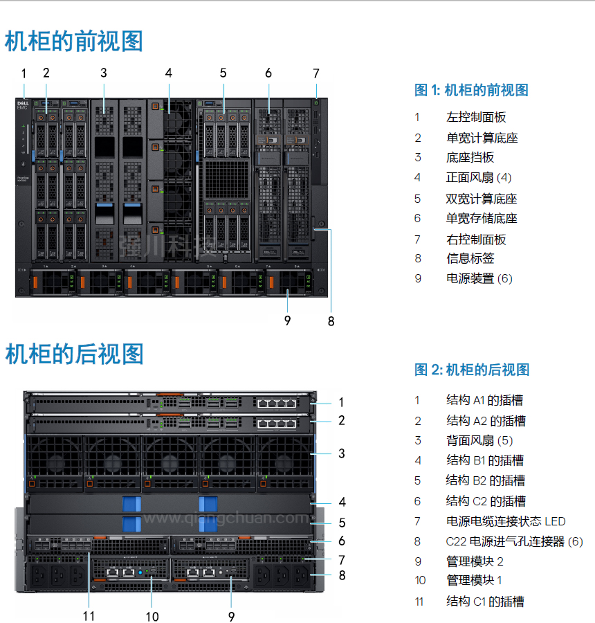 戴尔Dell-EMC-PowerEdge-MX7000-机柜.jpg