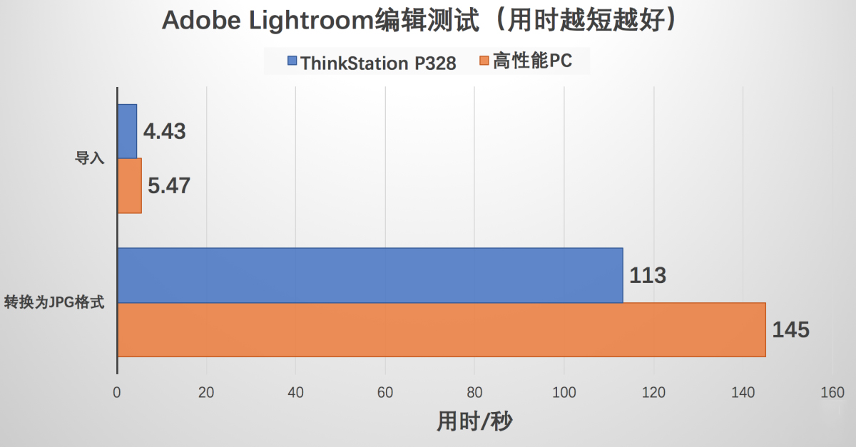 Adobe Lightroom编辑测试 Adobe Lightroom编辑测试
