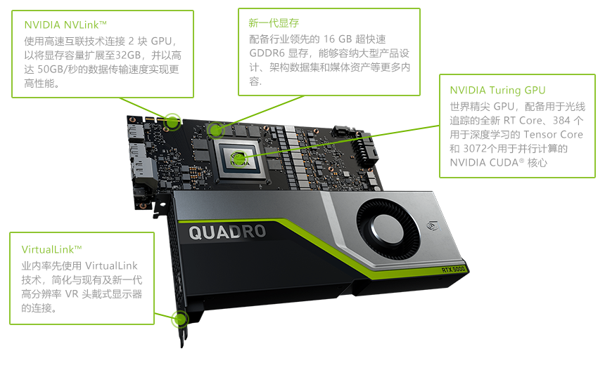 NVIDIA专业显卡.png