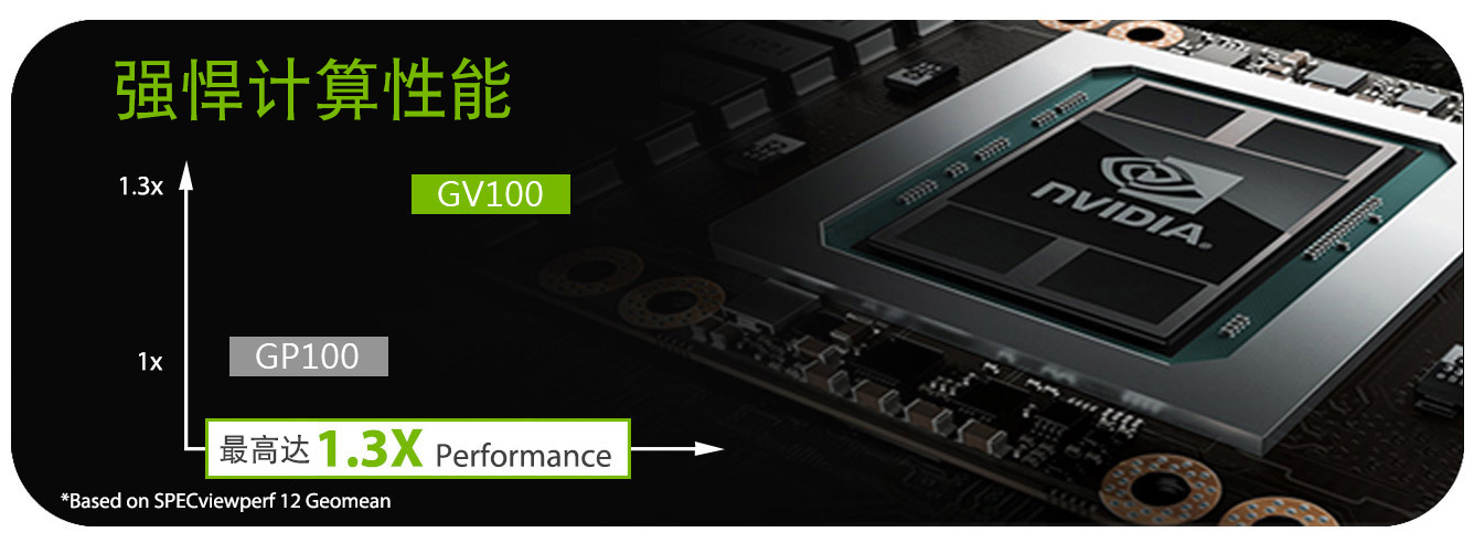 强悍计算性能 强悍计算性能