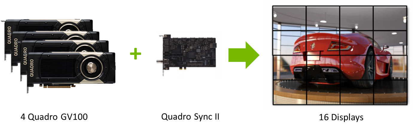 NVIDIA Quadro Sync II NVIDIA Quadro Sync II