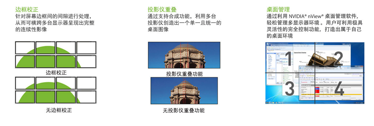 Quadro 独有的Mosaic 技术 Quadro 独有的Mosaic 技术