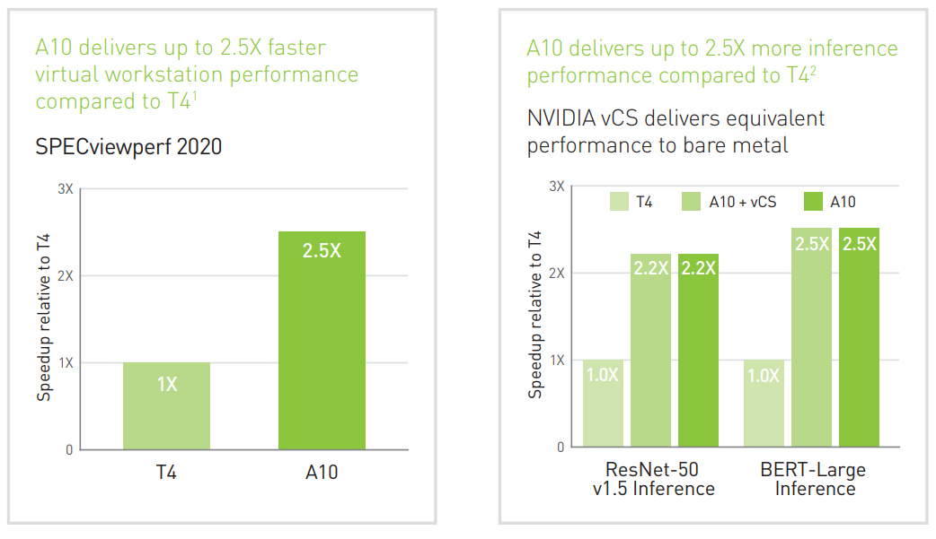 强大的AI丰富了图形和视频应用程序