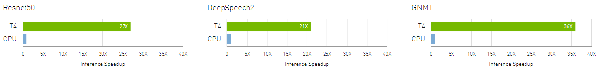 T4推论效能 T4推论效能