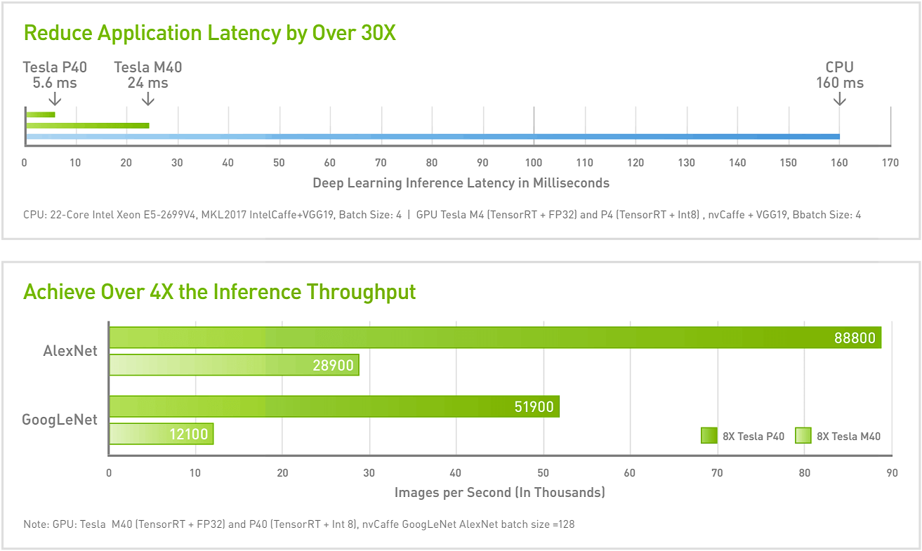NVIDIA Pascal GPU