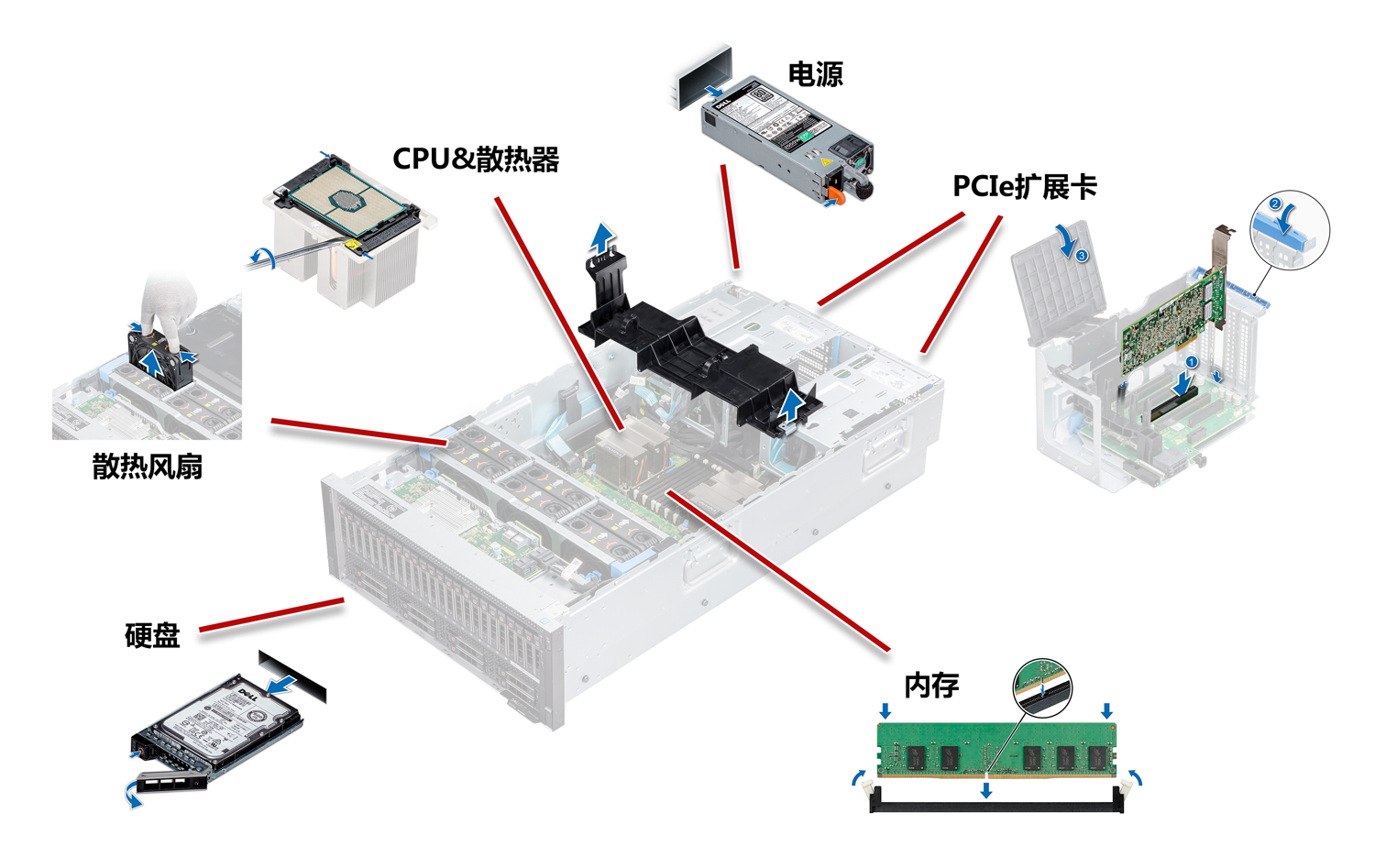 服务器组成部分