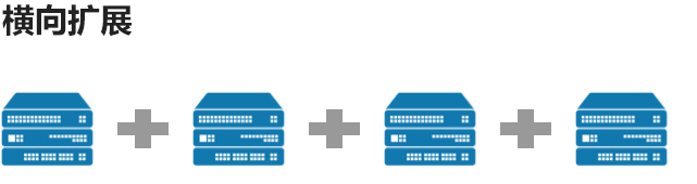 横向扩展