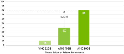nvidia-a100-2x-faster-data-analytics-2c50-d.png