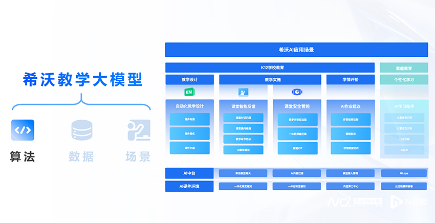 希沃教学大模型.jpg