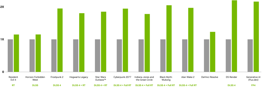 geforce-rtx-5080-perf-chart-outline.jpg