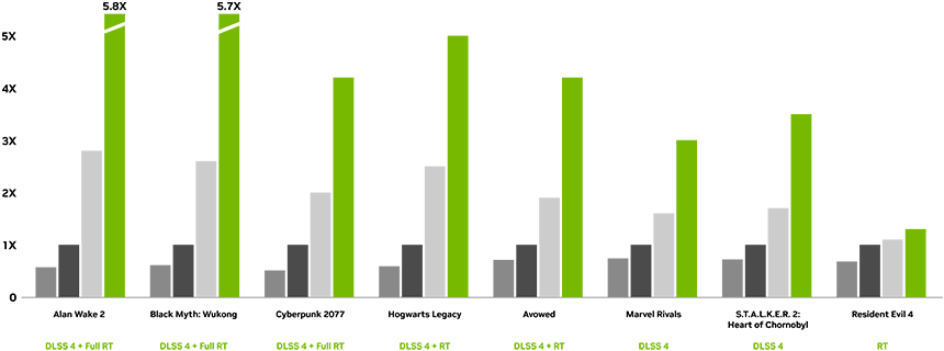 geforce-rtx-5060-ti-perf-charts.png