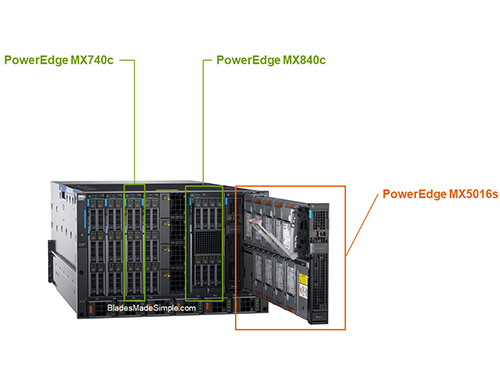 戴尔EMC PowerEdge MX740c 模块化服务器（英特尔至强® 铜牌3106 1.7G, 8核丨16GB DDR4内存丨2块*600GB 10K SAS硬盘丨HBA330阵列卡丨3年保修）