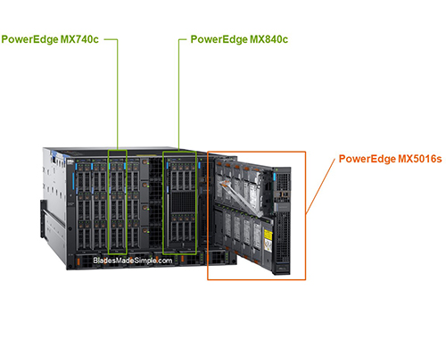 Dell PowerEdge MX5016s全高单宽存储托架（12块*2TB 7.2K RPM NLSAS 12Gbps 512n 2.5in热插拔硬盘丨3年保修服务）