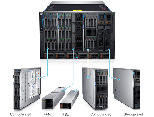 戴尔Dell EMC PowerEdge MX7000模块化机箱机柜