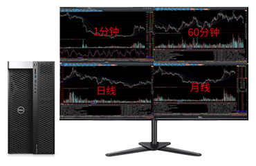 戴尔T7920工作站 炒股专用电脑四屏（2颗*至强银牌 4215R, 3.2GHz, 8核, 16线程丨64GB, DDR4 内存丨1TB M.2 固态硬盘丨NVIDIA T600, 4GB独显丨炒股四屏显示器）