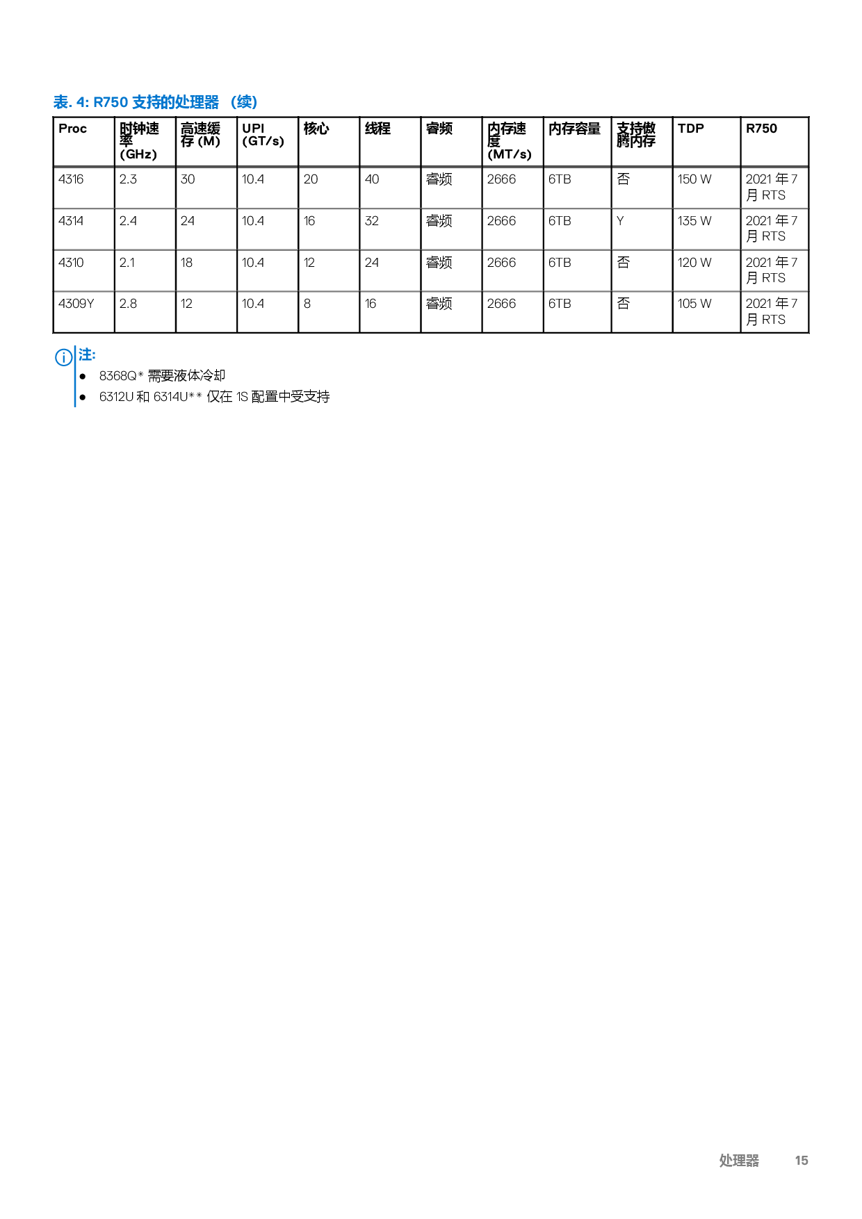 Dell EMC PowerEdge R750 机架式服务器技术指南PDF第15页