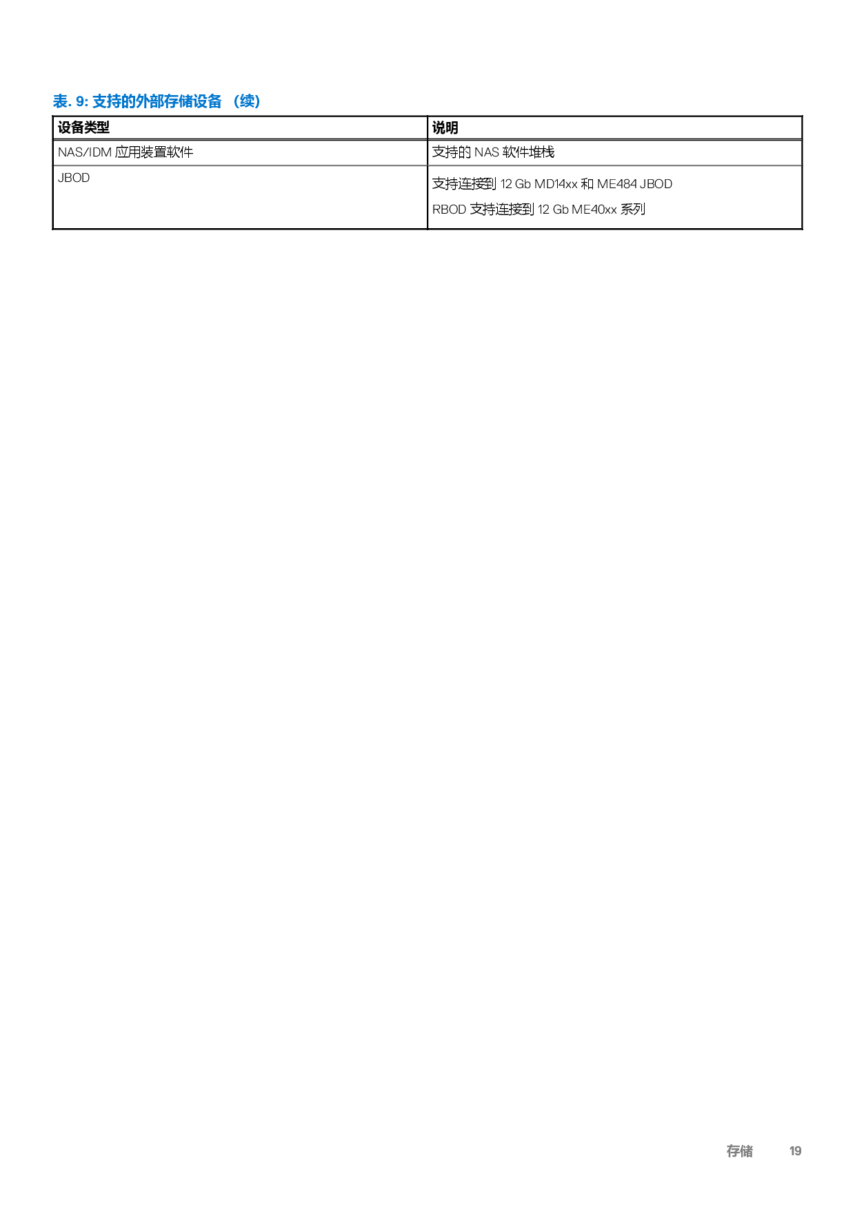 Dell EMC PowerEdge R750 机架式服务器技术指南PDF第19页