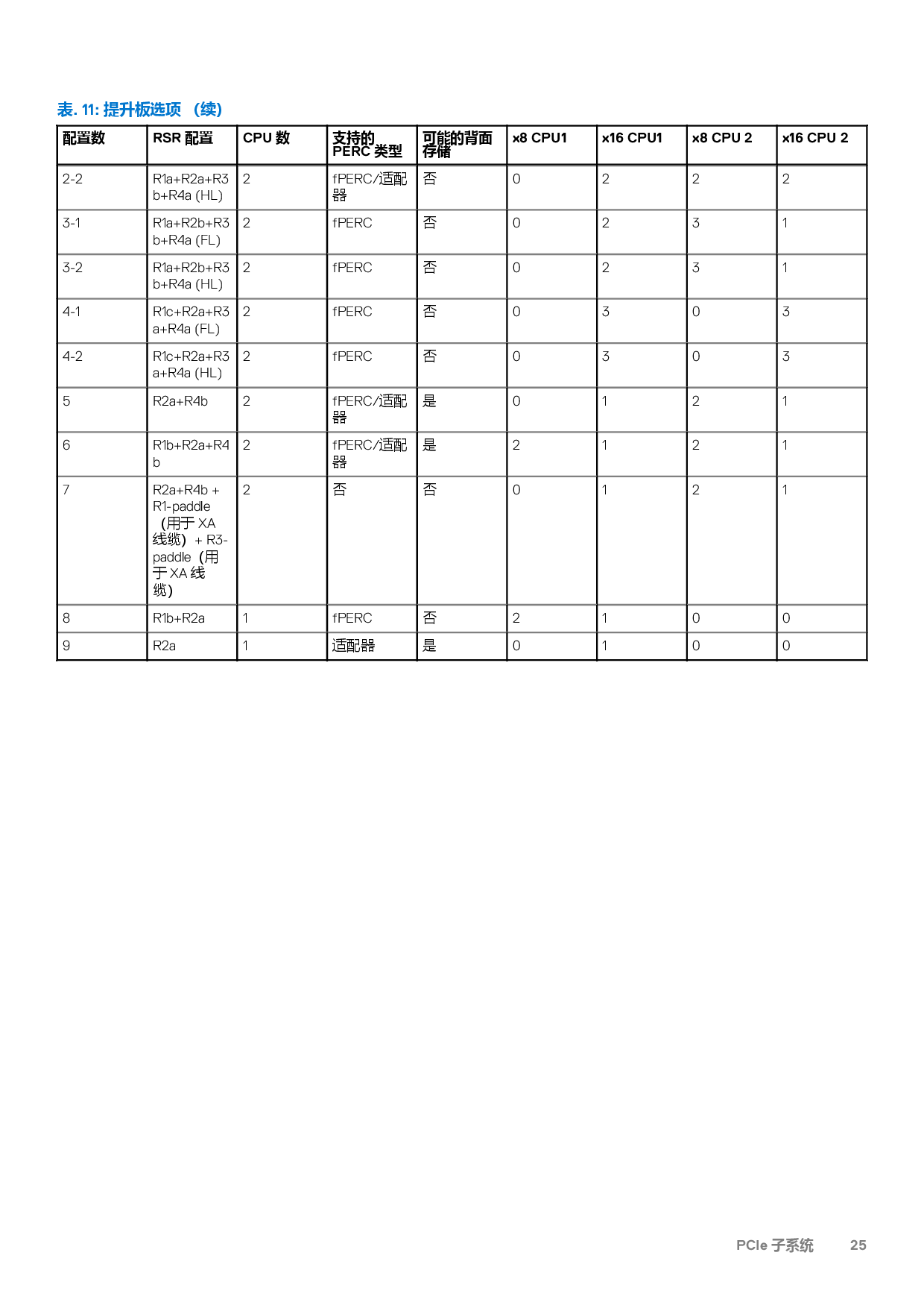 Dell EMC PowerEdge R750 机架式服务器技术指南PDF第25页