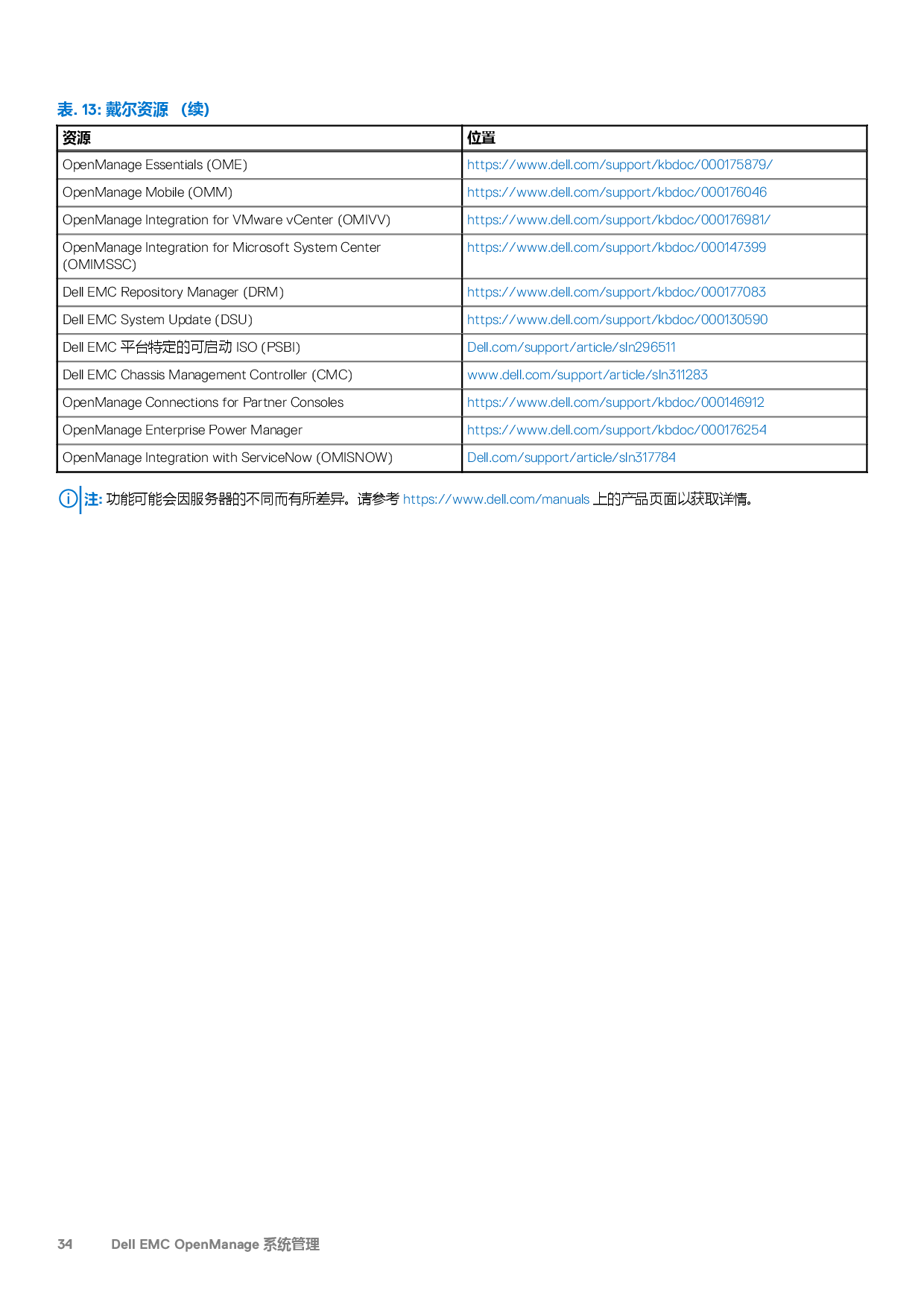 Dell EMC PowerEdge R750 机架式服务器技术指南PDF第34页