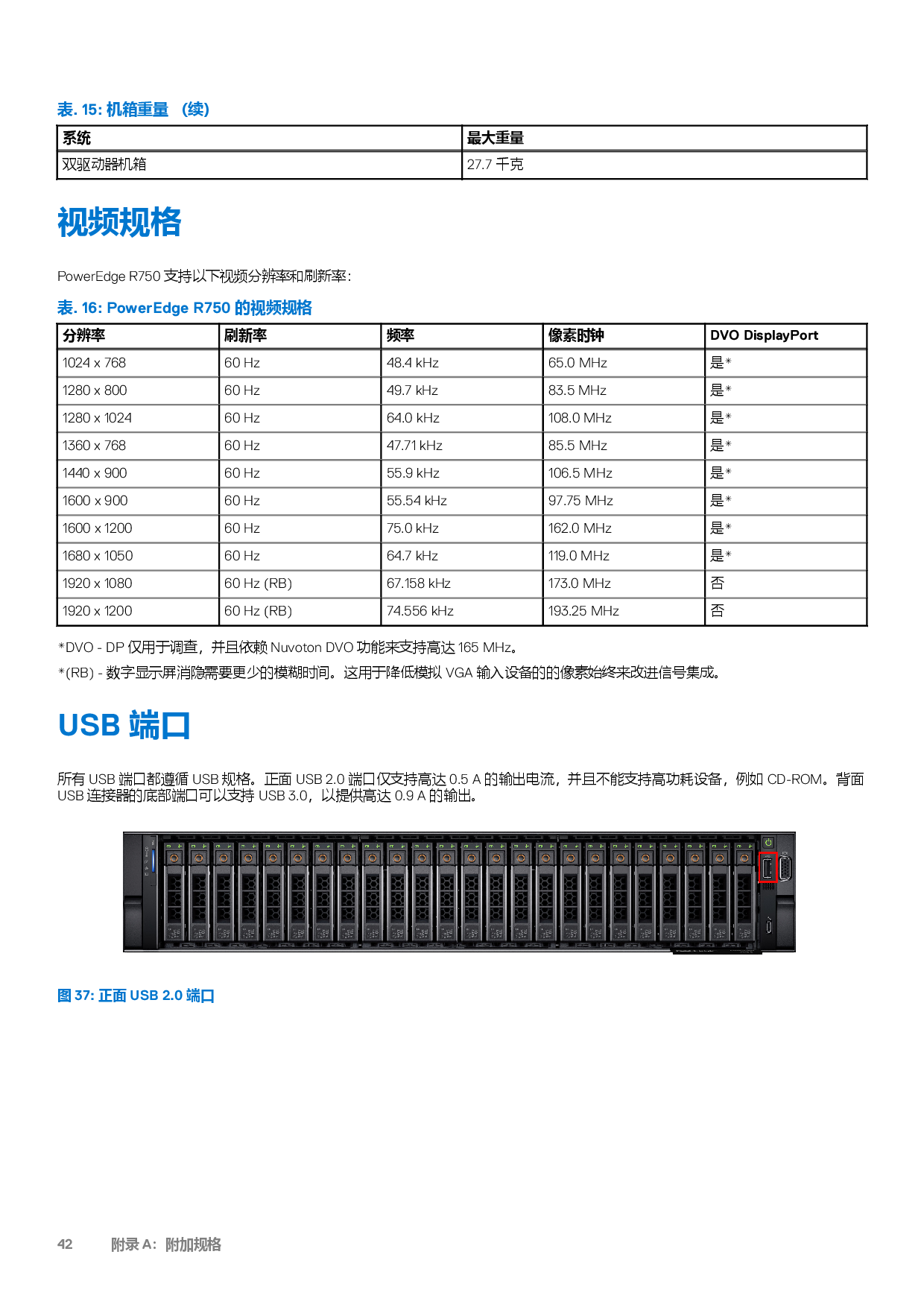 Dell EMC PowerEdge R750 机架式服务器技术指南PDF第42页