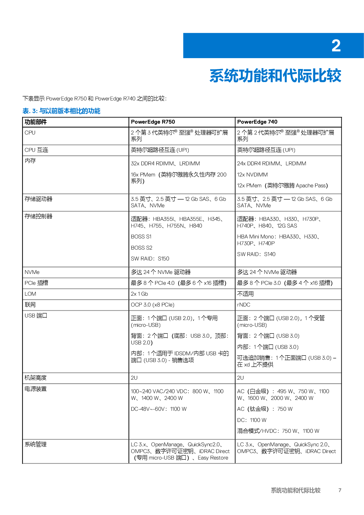 Dell EMC PowerEdge R750 机架式服务器技术指南PDF第7页