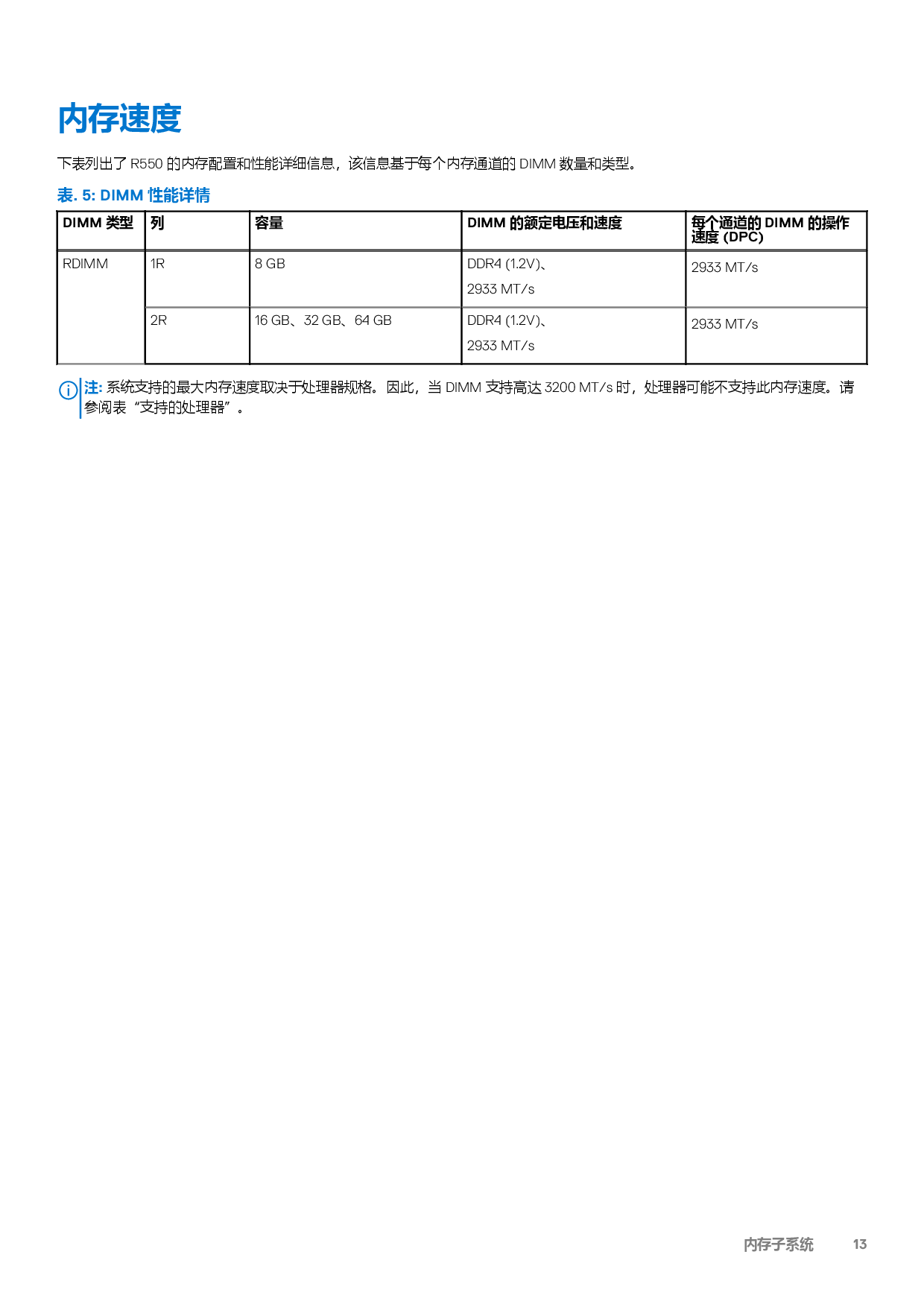 DELL EMC PowerEdge R550 机架式服务器技术指南PDF第13页