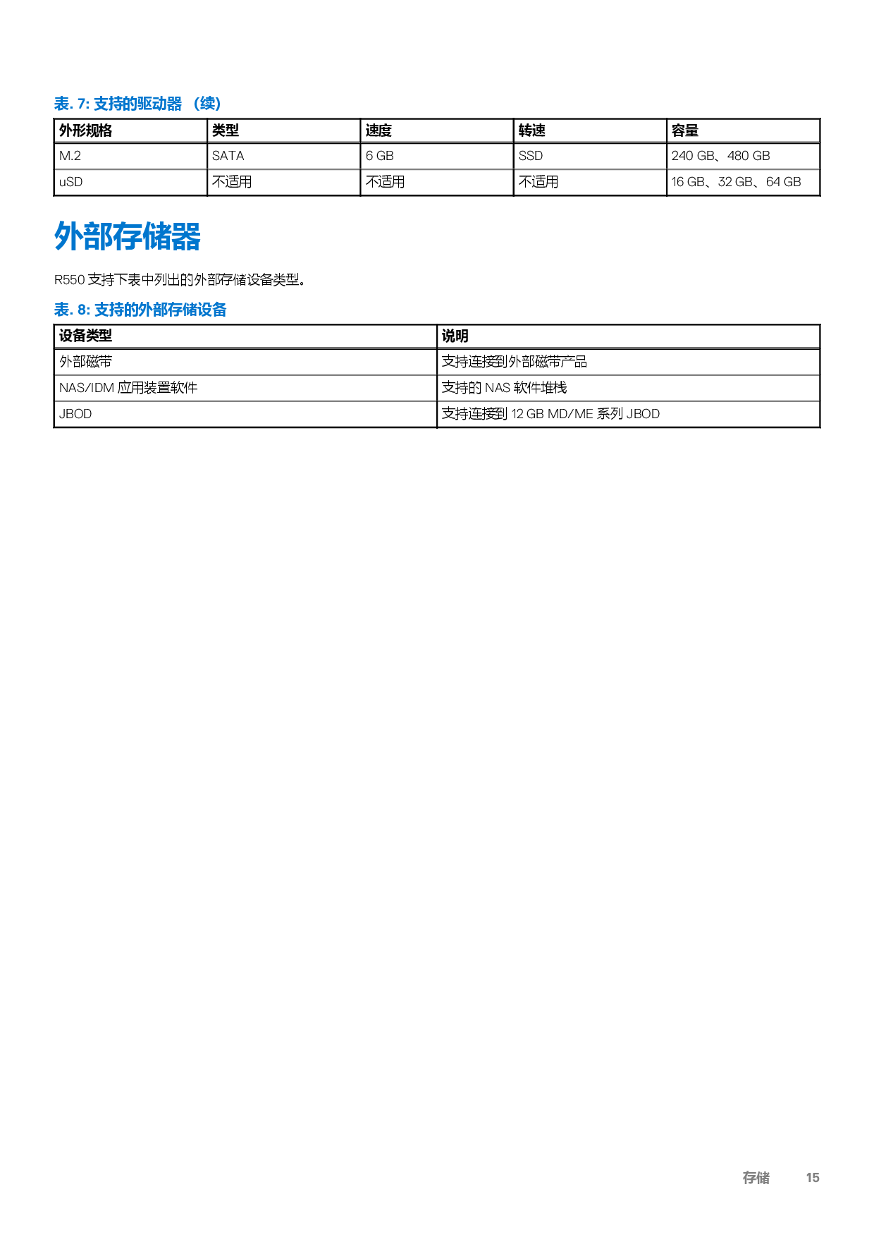 DELL EMC PowerEdge R550 机架式服务器技术指南PDF第15页