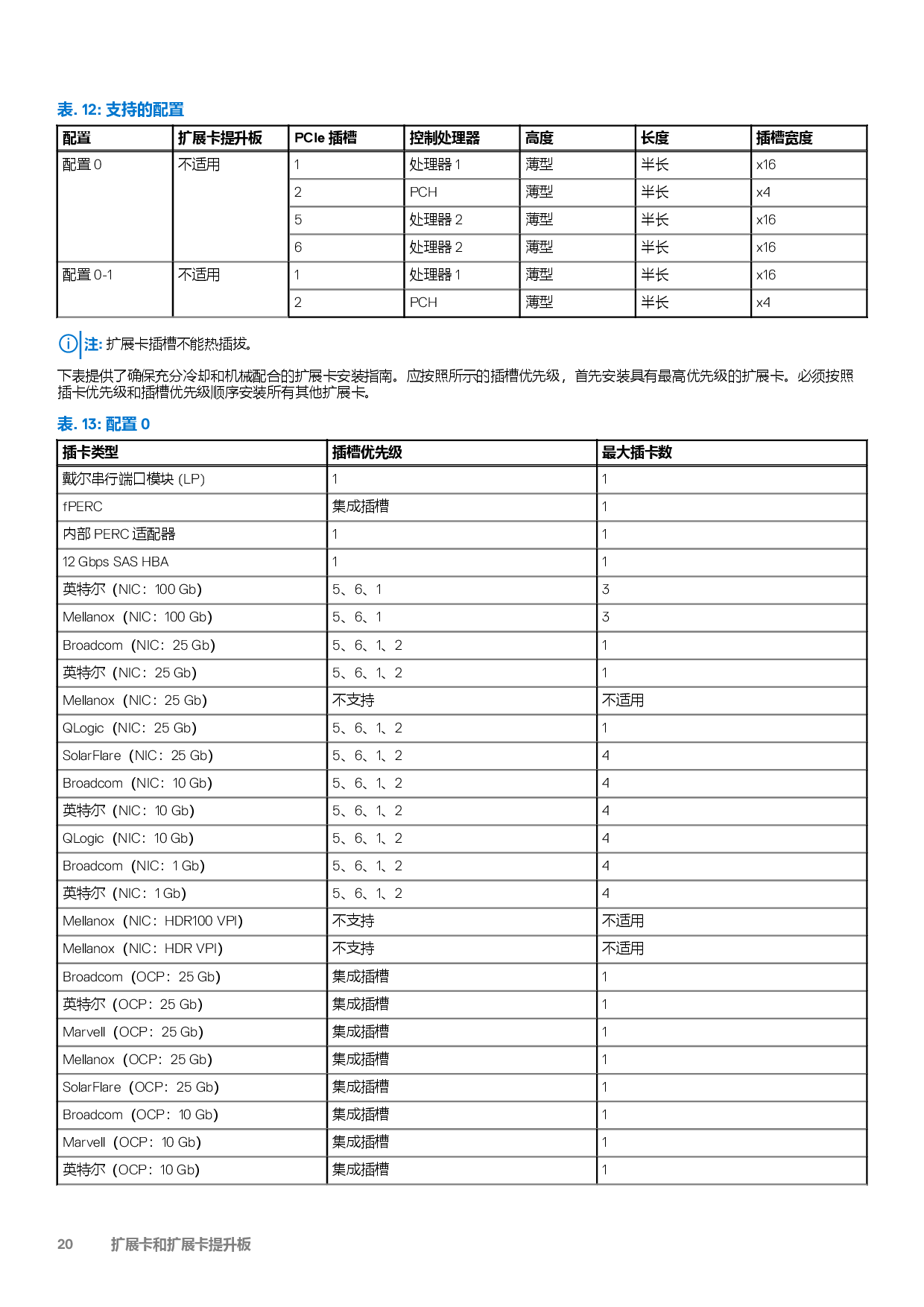 DELL EMC PowerEdge R550 机架式服务器技术指南PDF第20页
