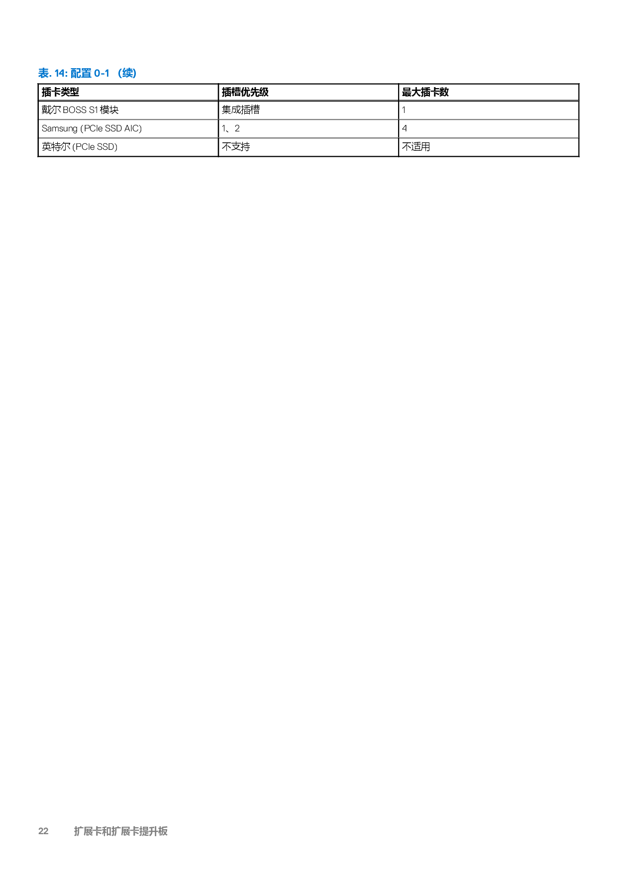 DELL EMC PowerEdge R550 机架式服务器技术指南PDF第22页