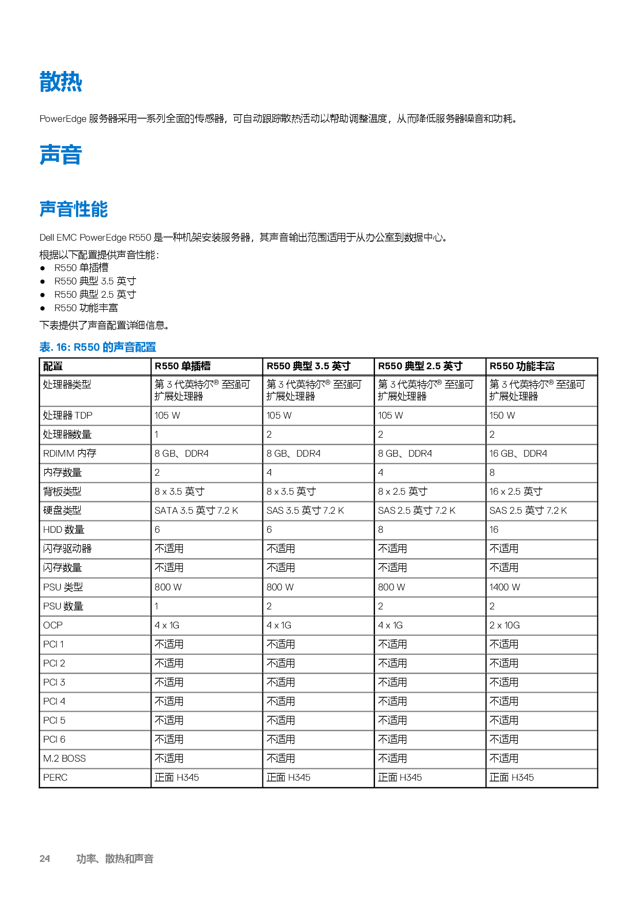 DELL EMC PowerEdge R550 机架式服务器技术指南PDF第24页