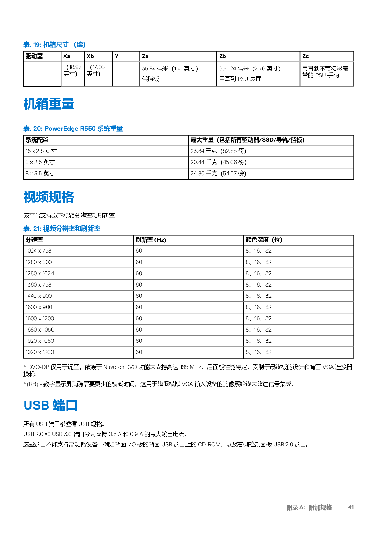 DELL EMC PowerEdge R550 机架式服务器技术指南PDF第41页
