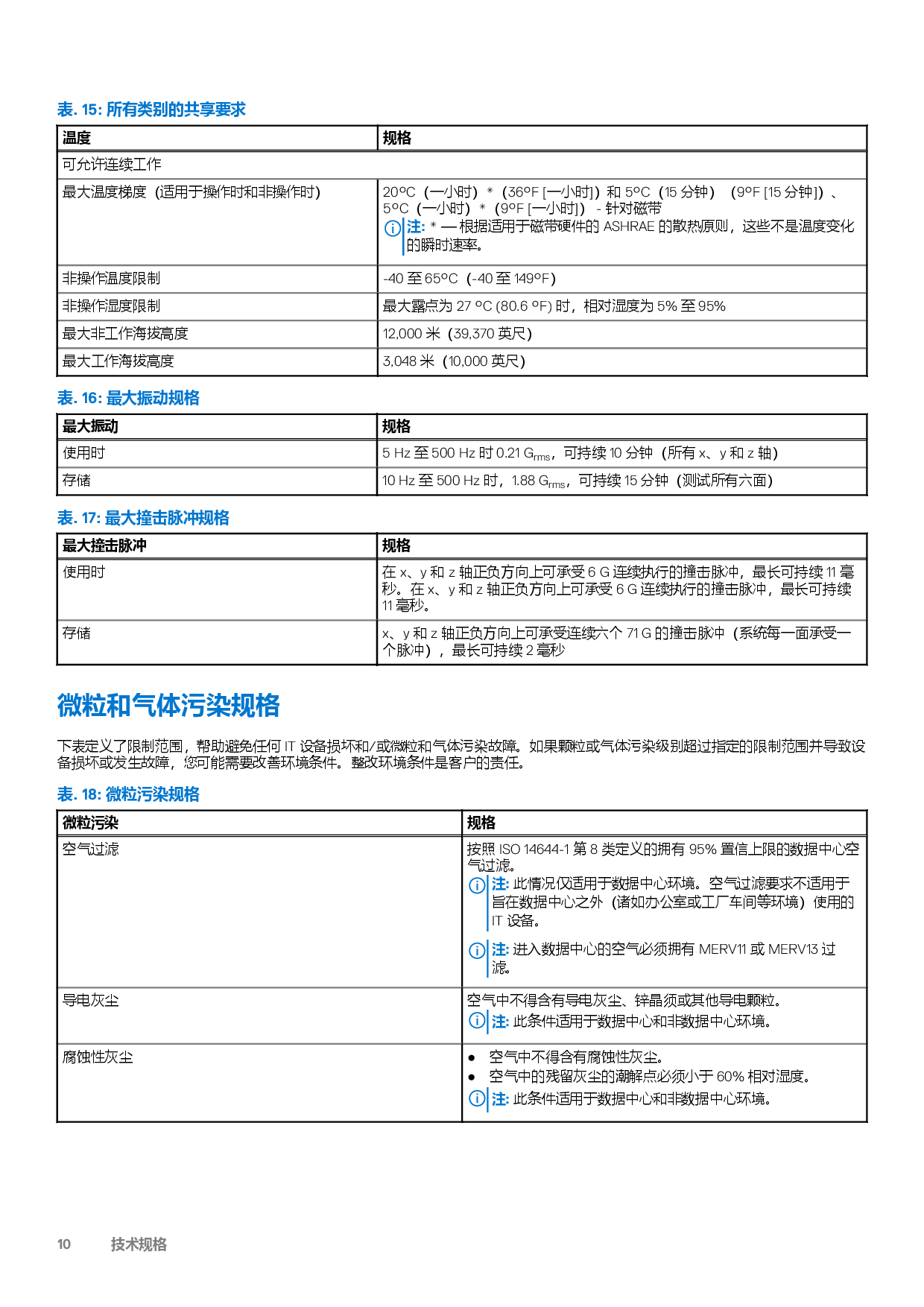 Dell EMC PowerEdge R250 机架式服务器技术规格PDF第10页
