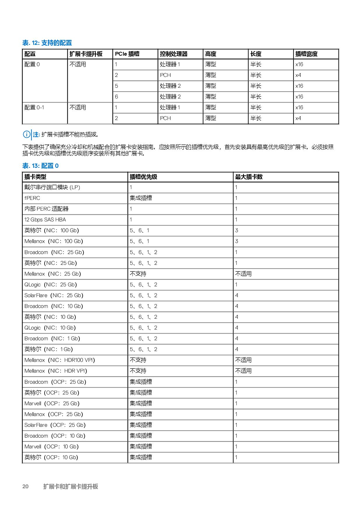Dell EMC PowerEdge R550 机架式服务器技术指南PDF第20页