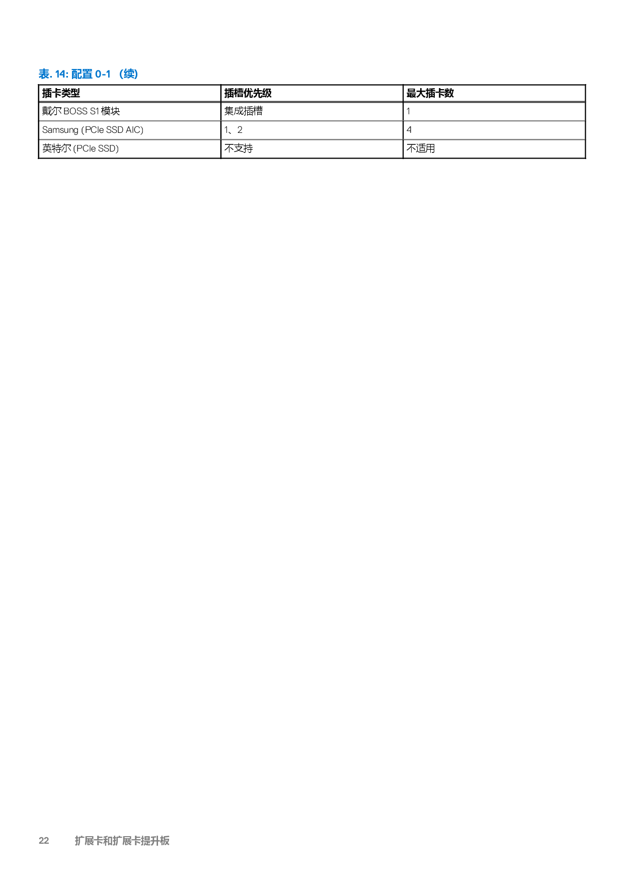 Dell EMC PowerEdge R550 机架式服务器技术指南PDF第22页