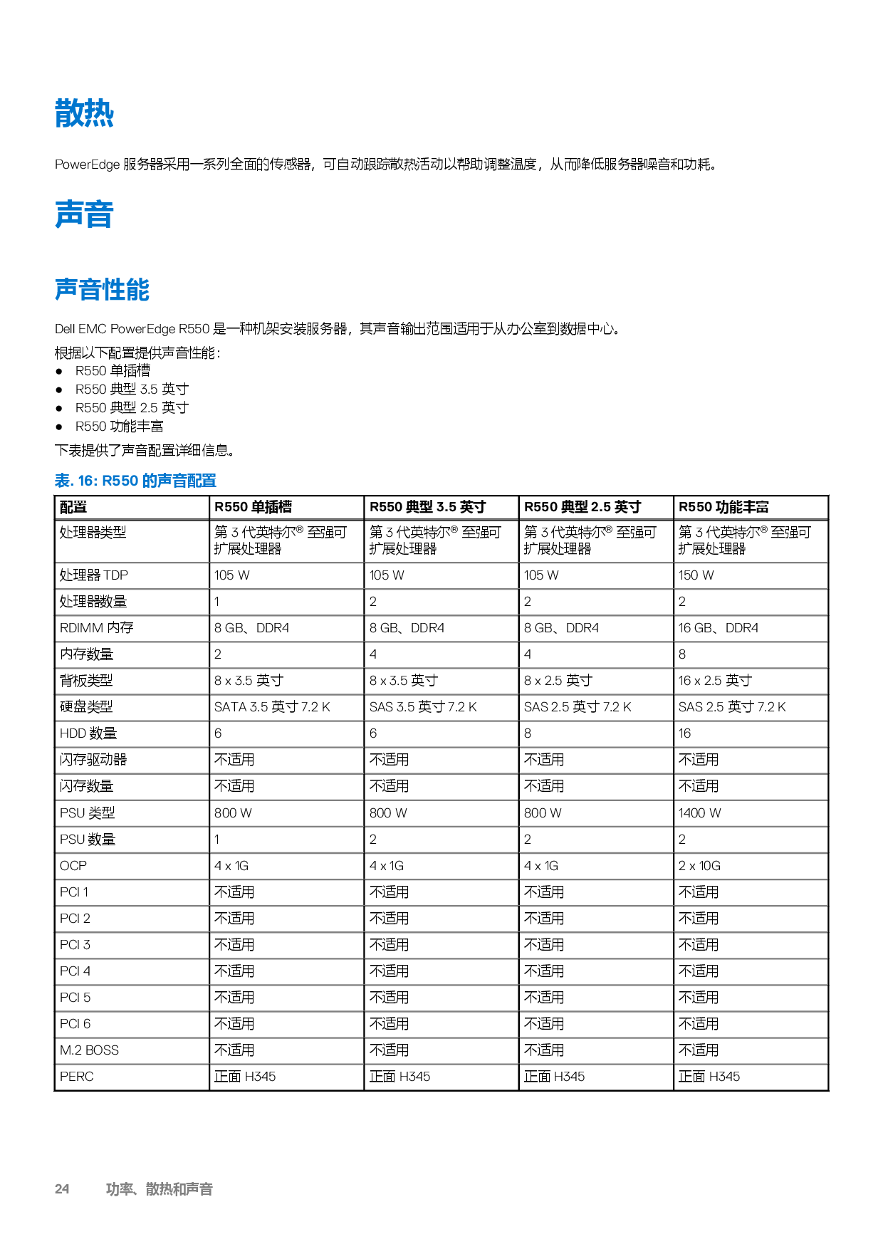 Dell EMC PowerEdge R550 机架式服务器技术指南PDF第24页