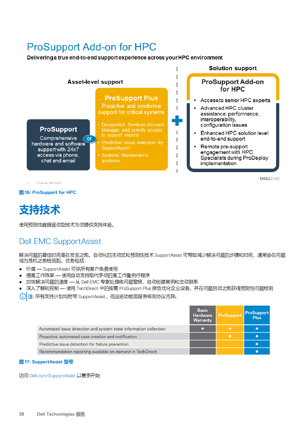 Dell EMC PowerEdge R550 机架式服务器技术指南PDF第38页