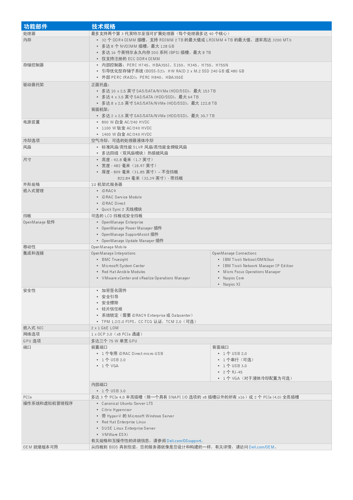 Dell EMC PowerEdge R650 机架式服务器产品介绍PDF第2页