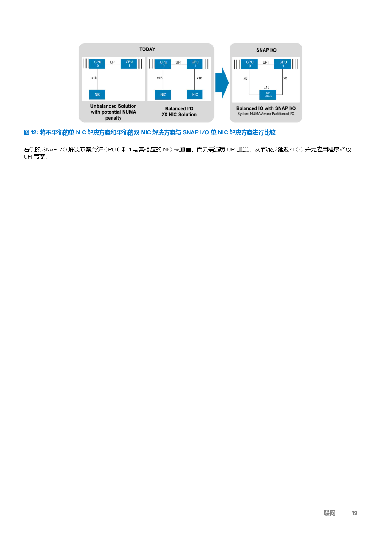 Dell EMC PowerEdge R650 机架式服务器技术指南PDF第19页