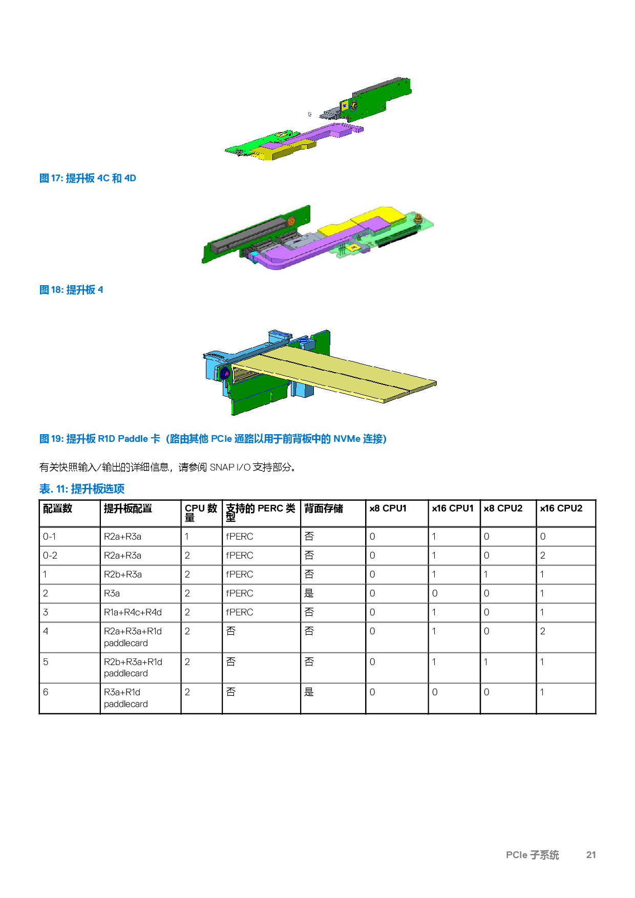 Dell EMC PowerEdge R650 机架式服务器技术指南PDF第21页