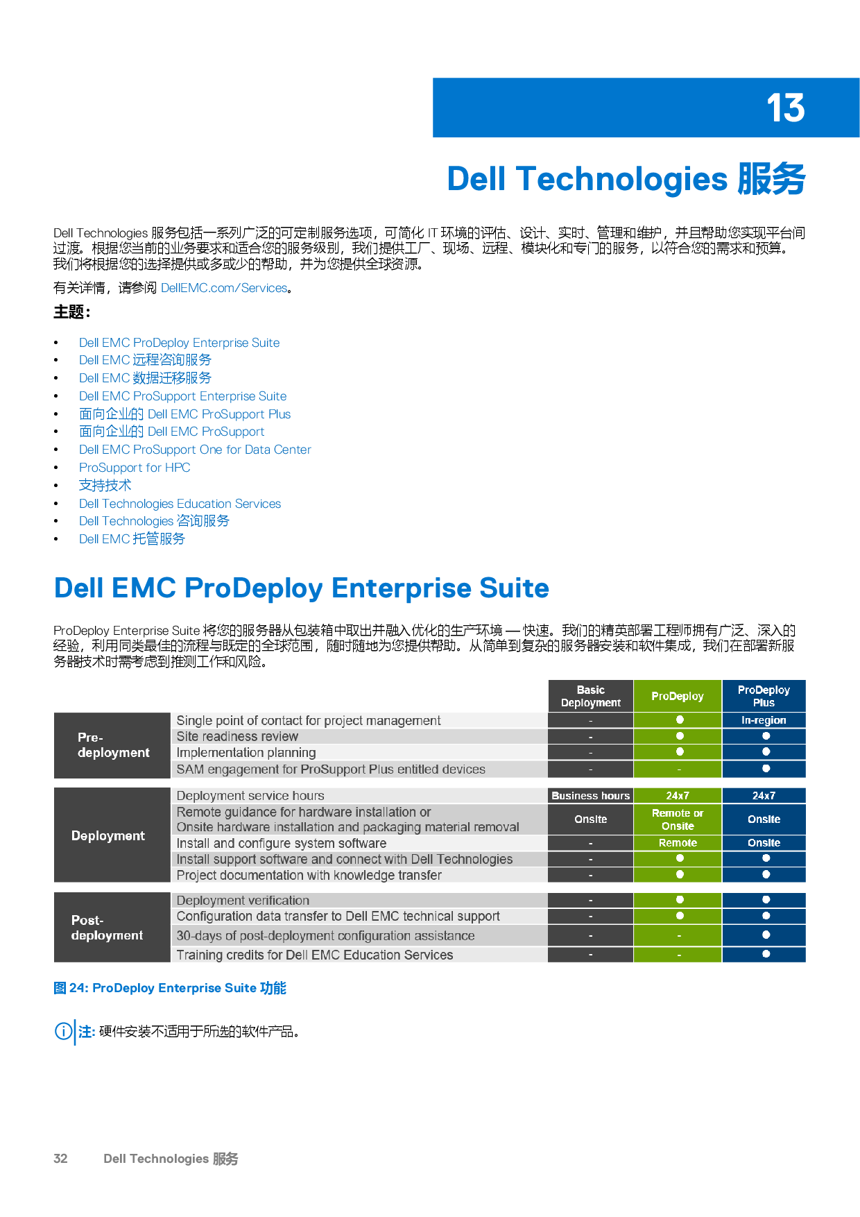 Dell EMC PowerEdge R650 机架式服务器技术指南PDF第32页