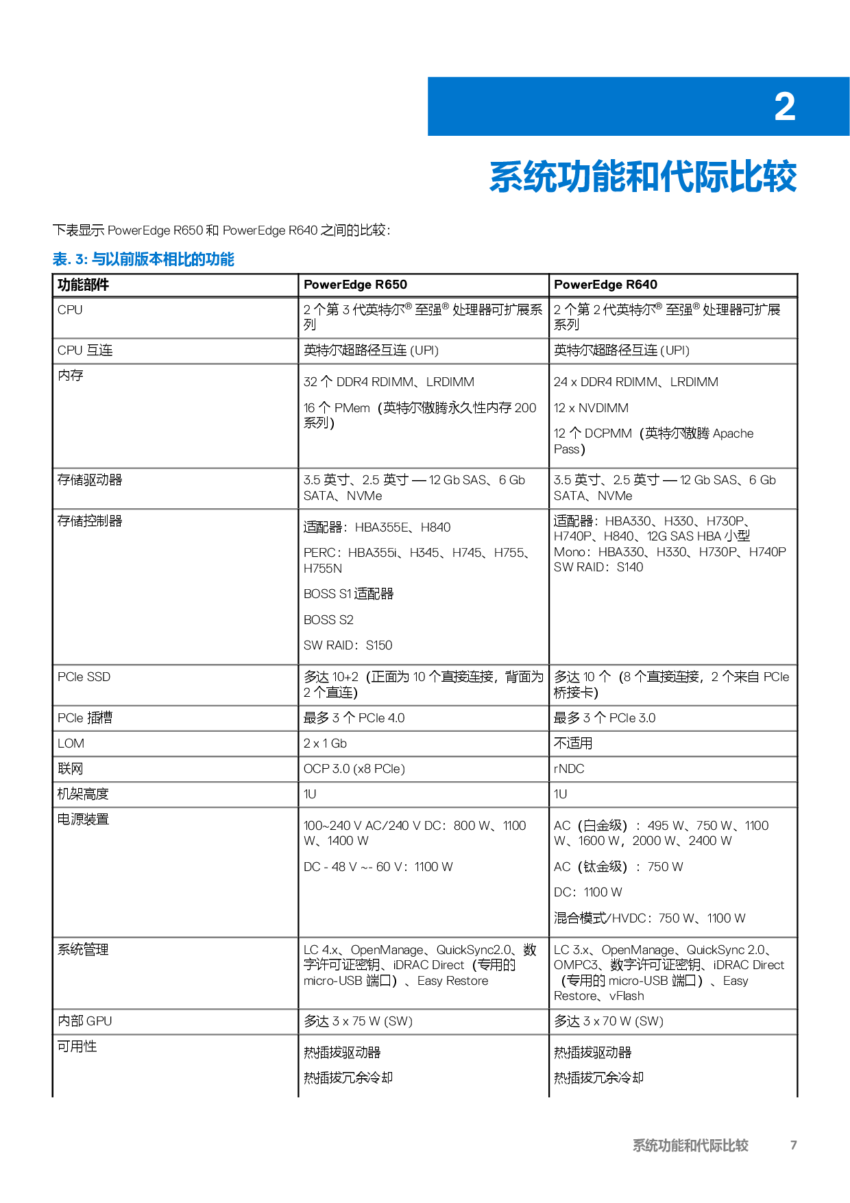 Dell EMC PowerEdge R650 机架式服务器技术指南PDF第7页