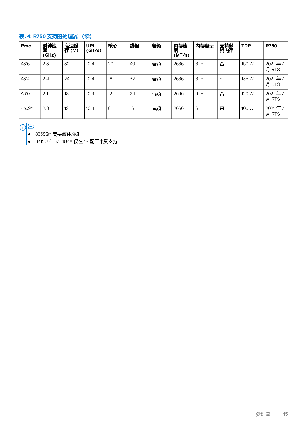 Dell EMC PowerEdge R750 机架式服务器技术指南PDF第15页