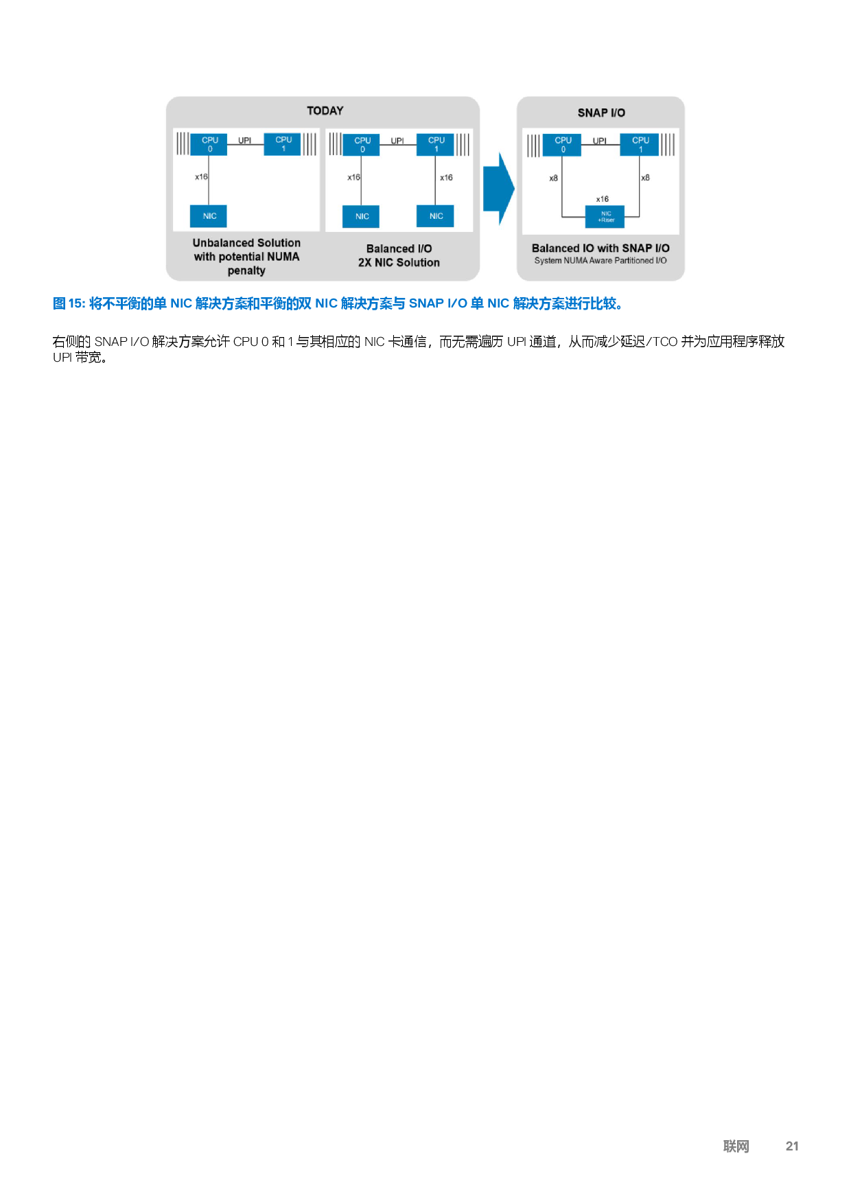 Dell EMC PowerEdge R750 机架式服务器技术指南PDF第21页