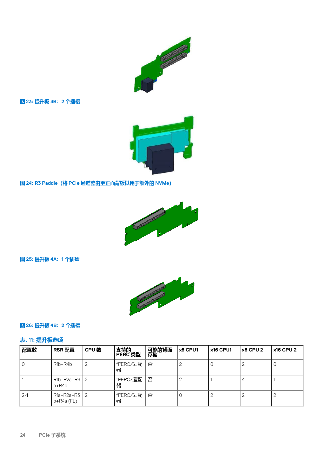 Dell EMC PowerEdge R750 机架式服务器技术指南PDF第24页