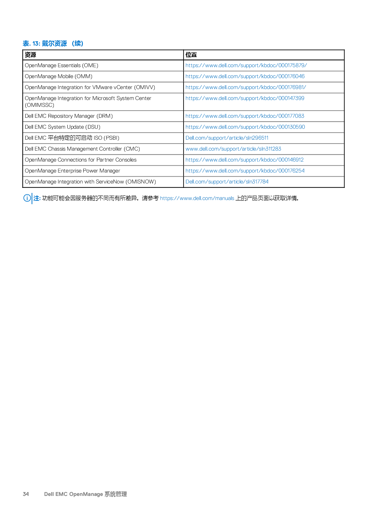 Dell EMC PowerEdge R750 机架式服务器技术指南PDF第34页