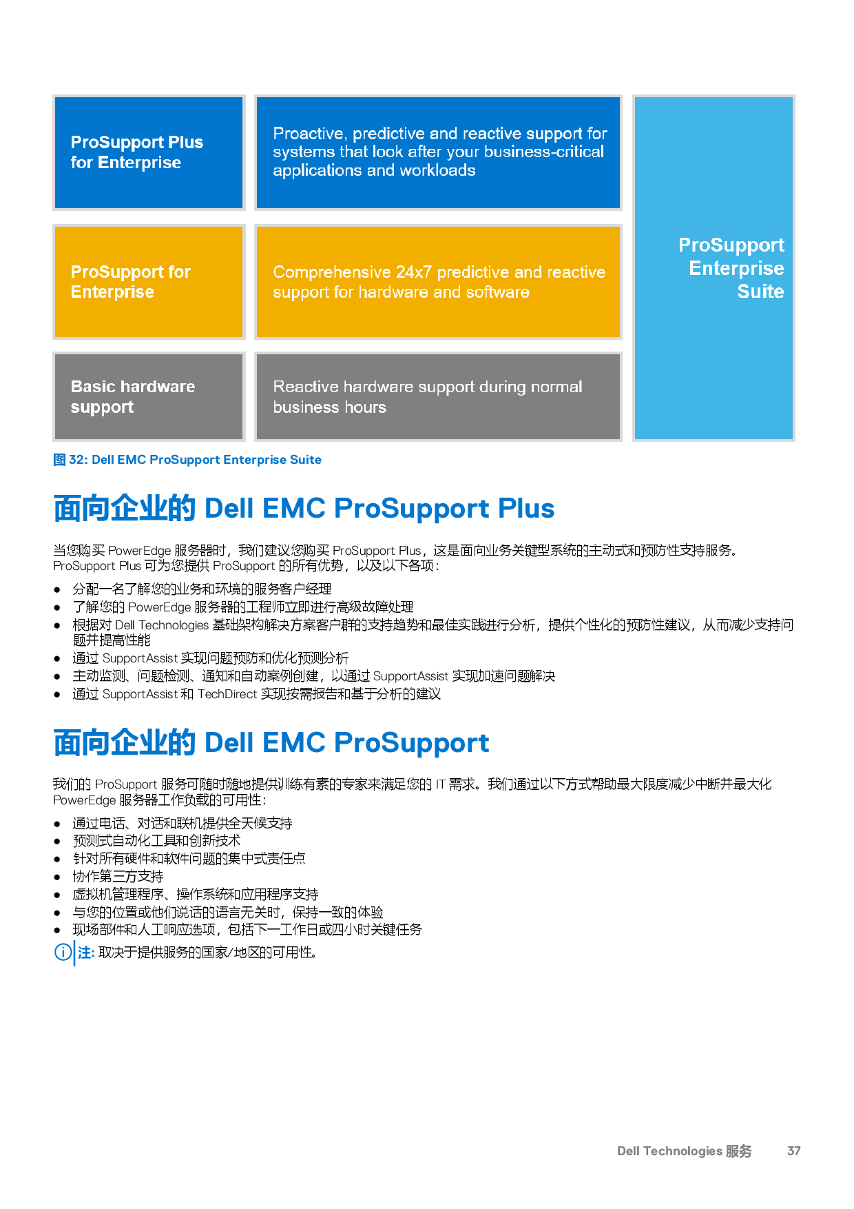 Dell EMC PowerEdge R750 机架式服务器技术指南PDF第37页