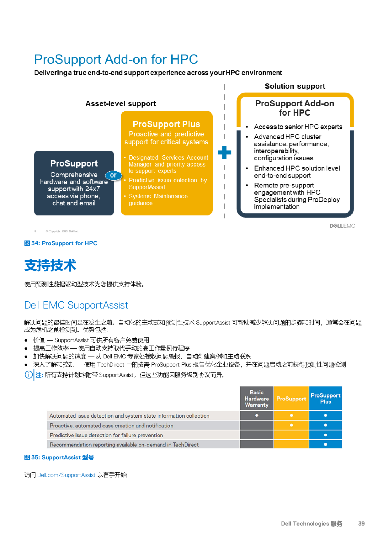 Dell EMC PowerEdge R750 机架式服务器技术指南PDF第39页