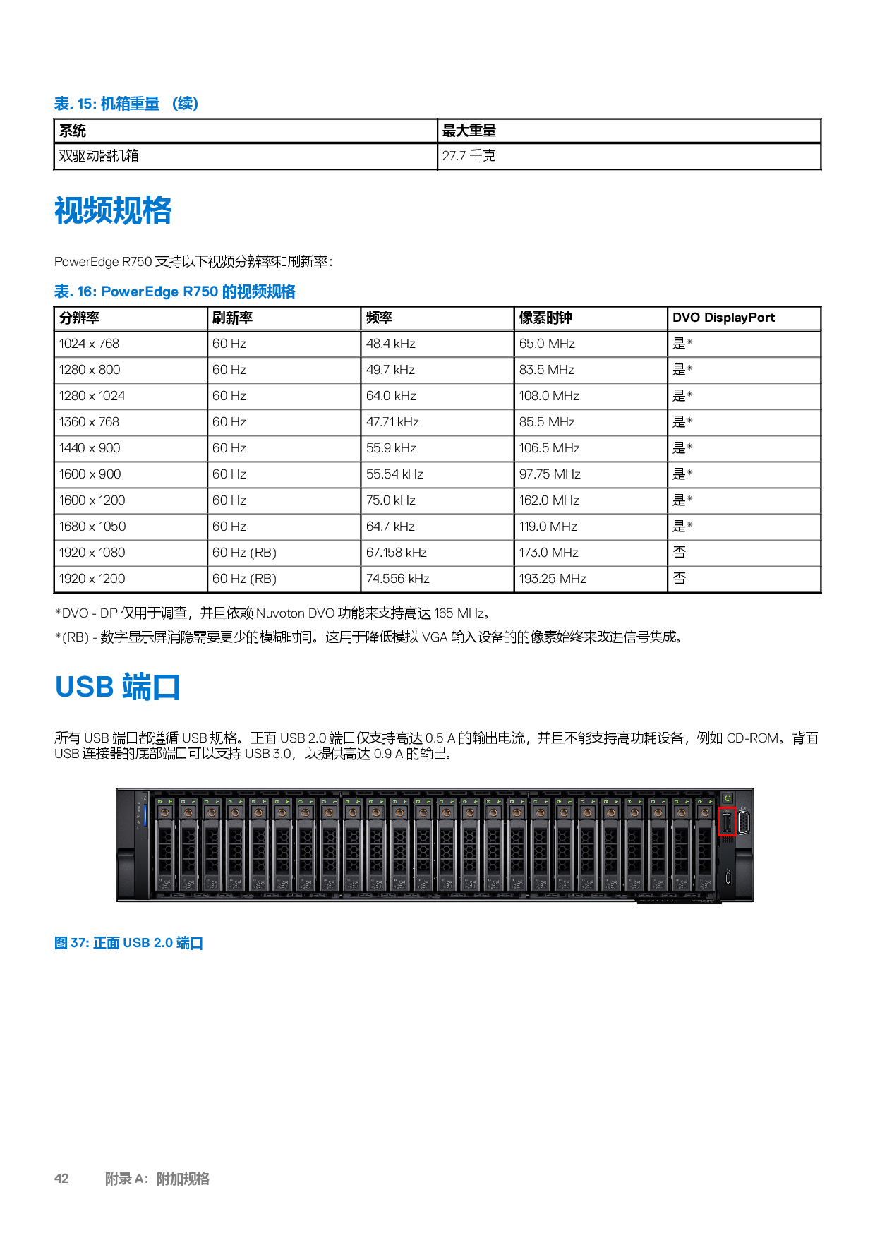 Dell EMC PowerEdge R750 机架式服务器技术指南PDF第42页
