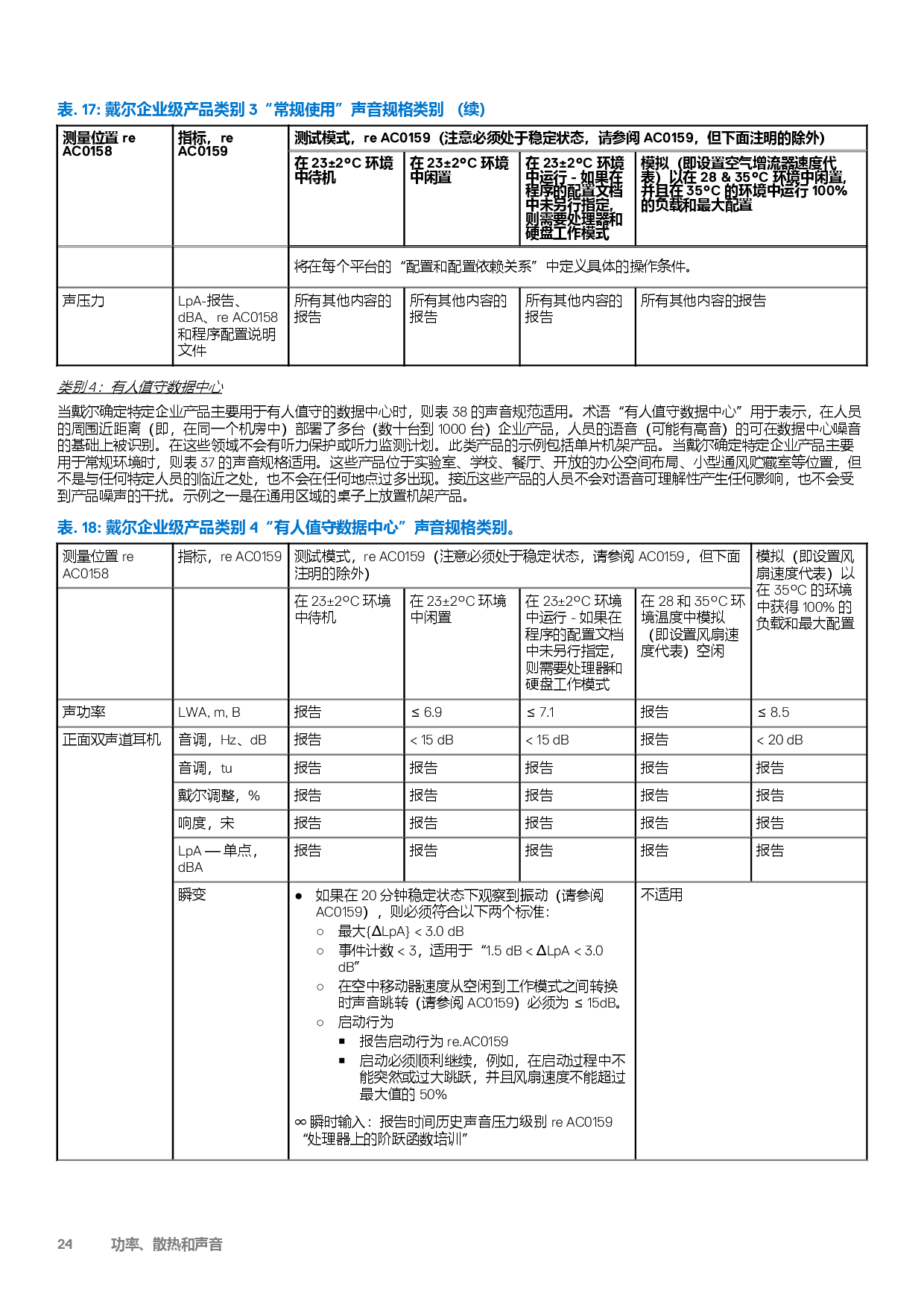 Dell EMC PowerEdge R6515 机架式服务器技术指南PDF第24页